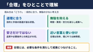 合理の意味と読み方