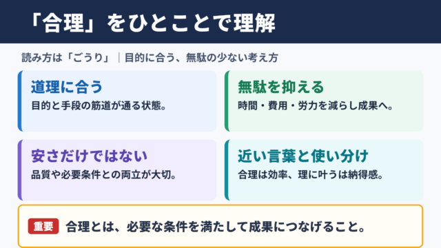 合理の意味と読み方