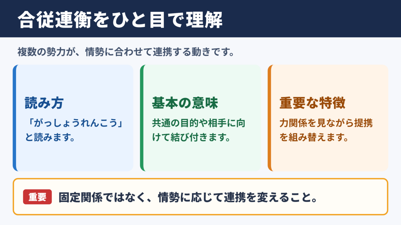 合従連衡の意味と読み方