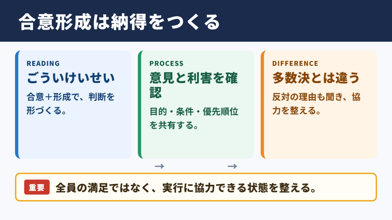 合意形成の意味と読み方