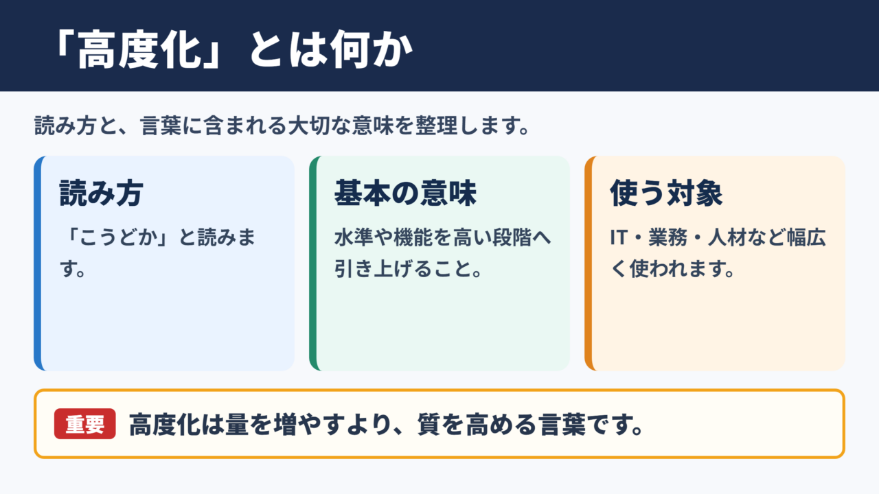 高度化の意味と読み方