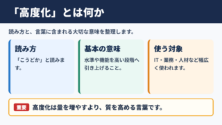 高度化の意味と読み方
