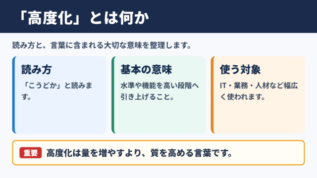 高度化の意味と読み方