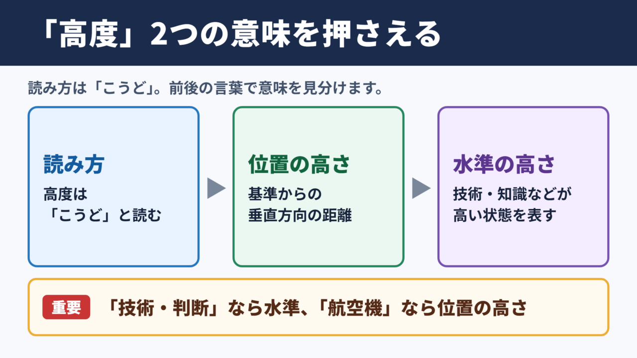 高度の意味と読み方
