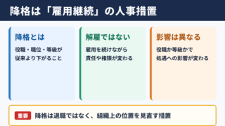 降格の意味と基本的な位置付け