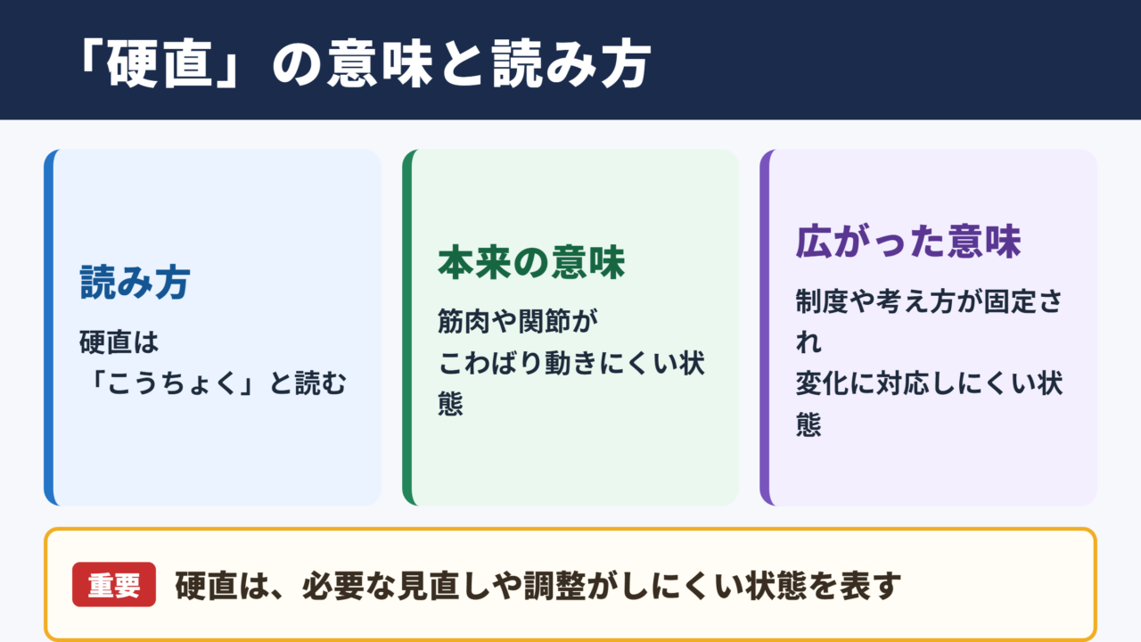 硬直の意味と読み方