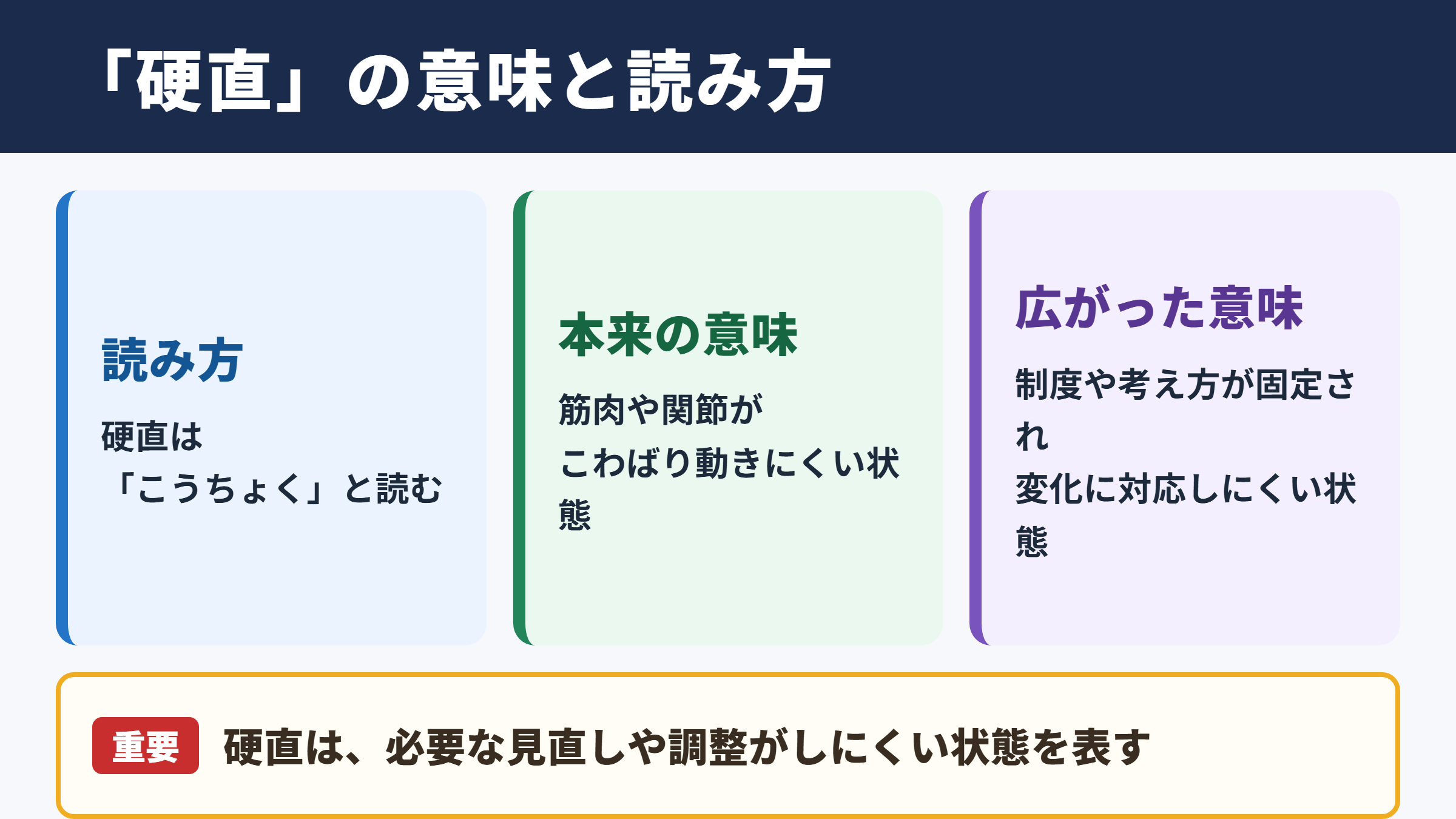 硬直の意味と読み方