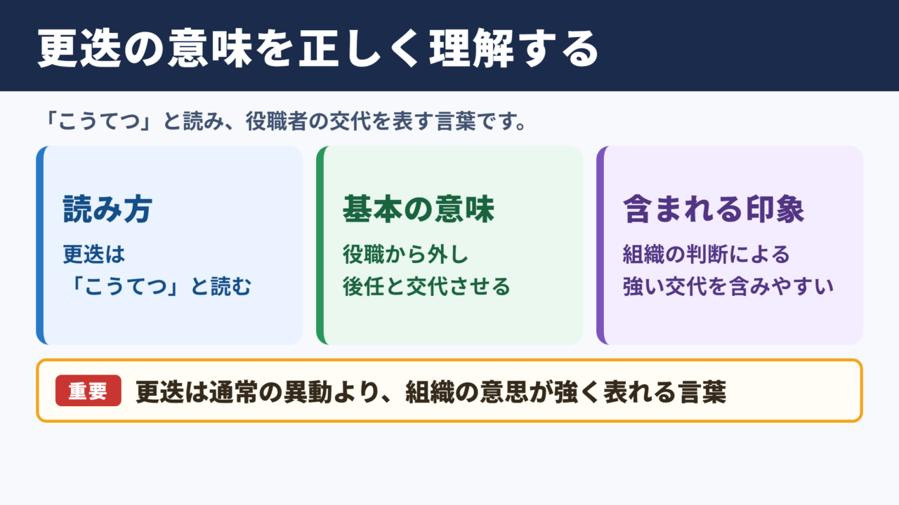 更迭の意味と読み方