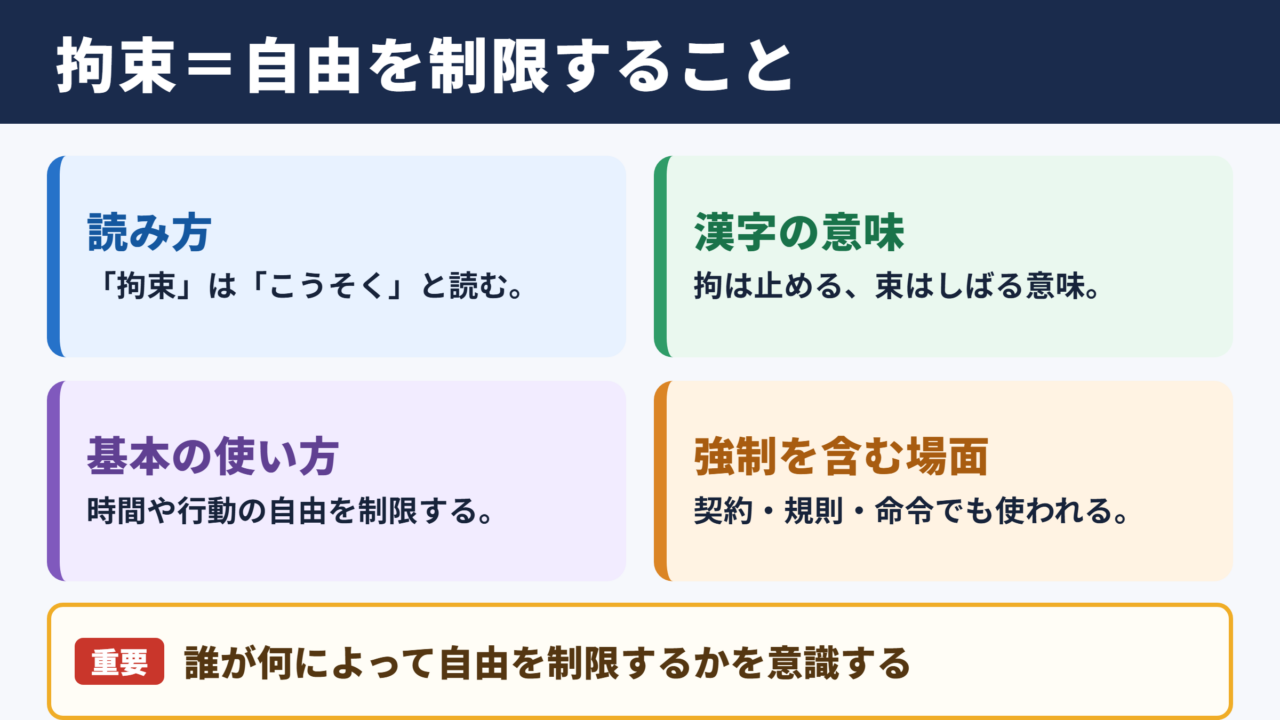 拘束の意味と読み方