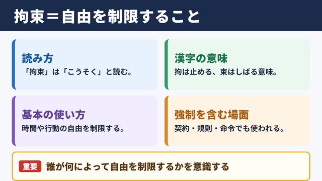拘束の意味と読み方