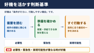 好機を活かす判断基準