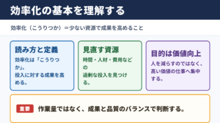 効率化の意味と読み方