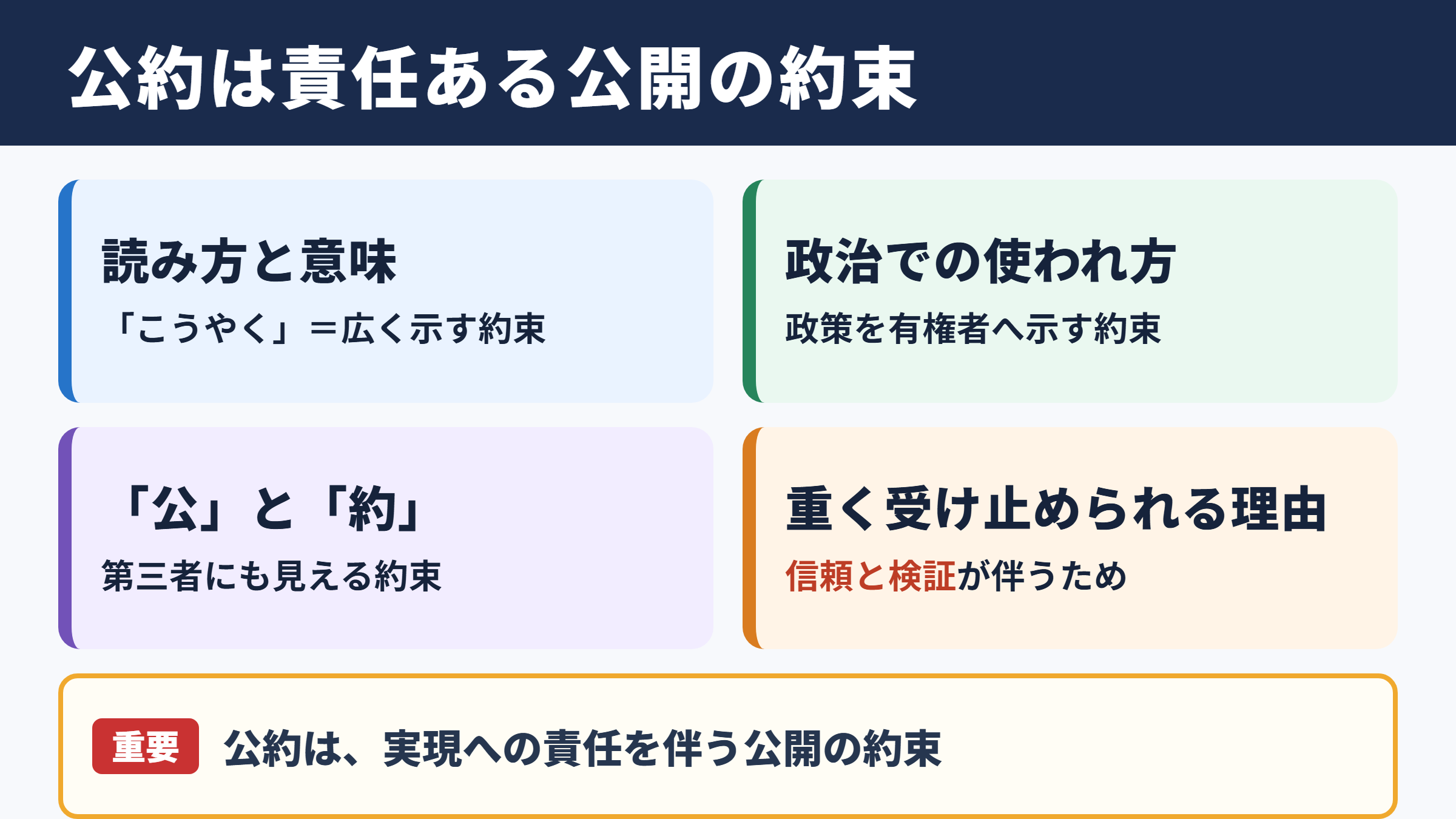 公約の意味と読み方