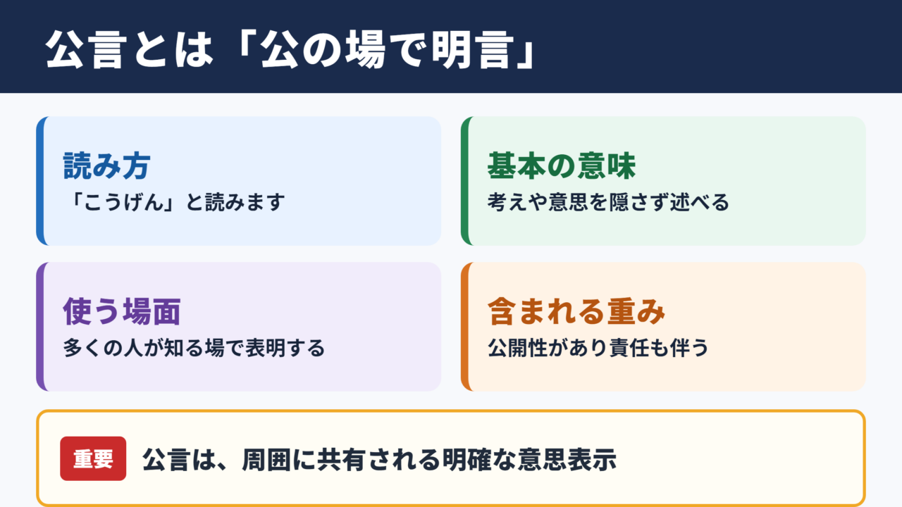 公言の意味と読み方