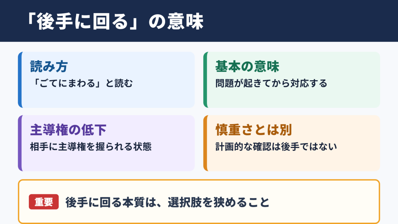 後手に回るの意味と読み方