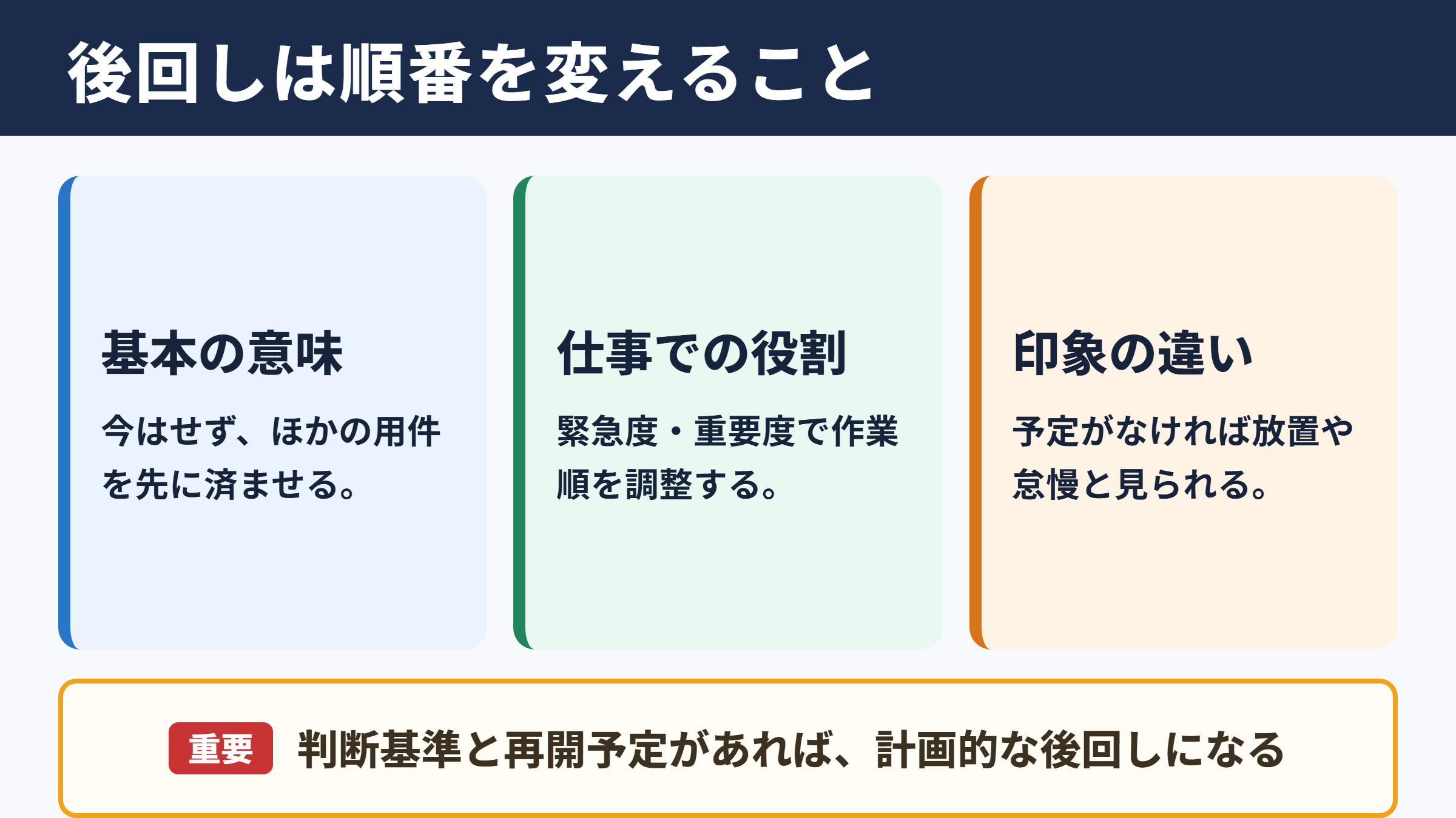 後回しの意味と仕事での位置づけ