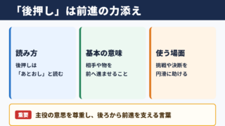 後押しの意味と読み方