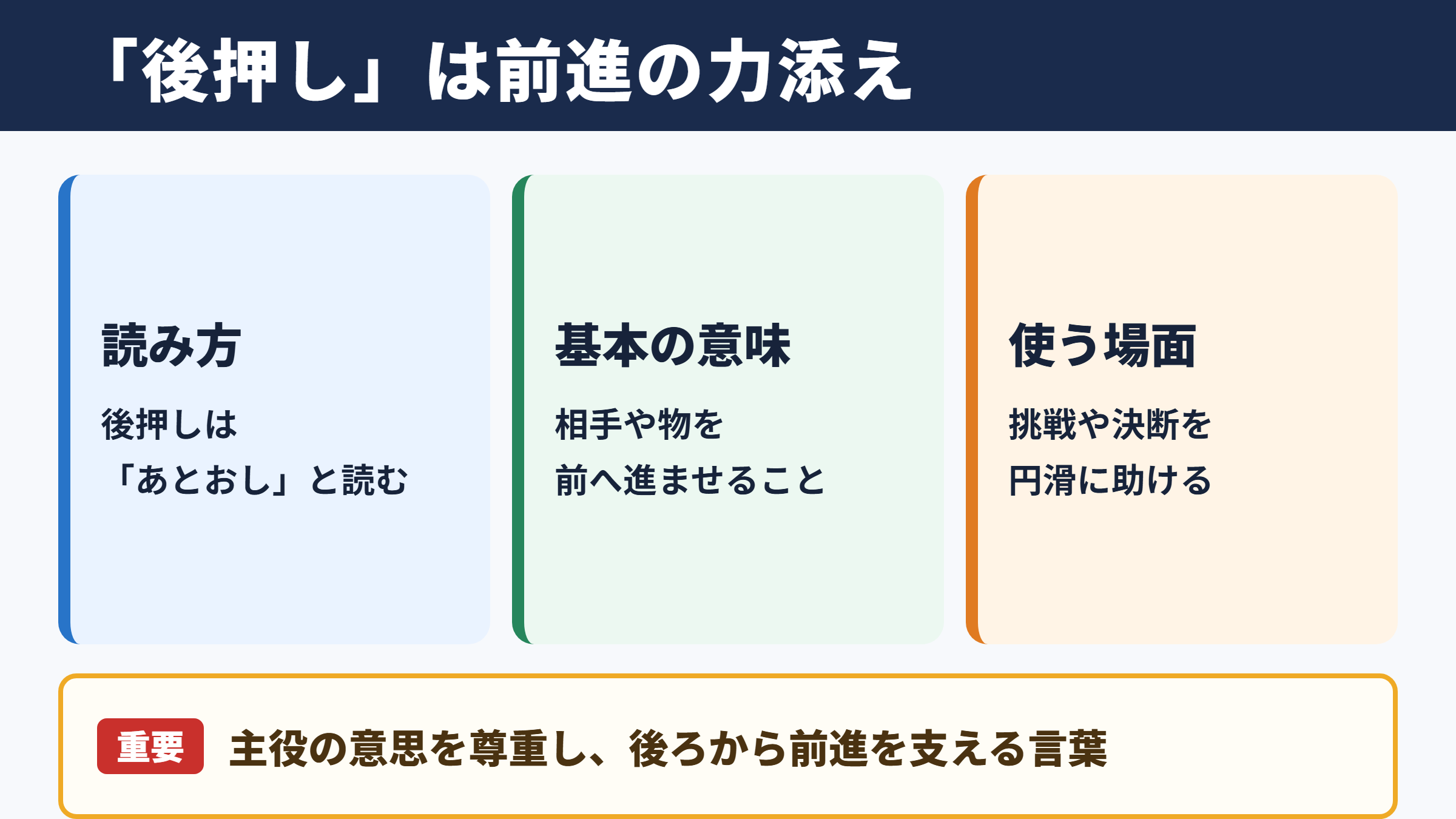 後押しの意味と読み方