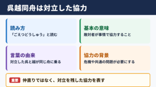 呉越同舟の意味と読み方