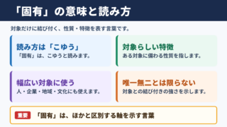 固有の意味と読み方
