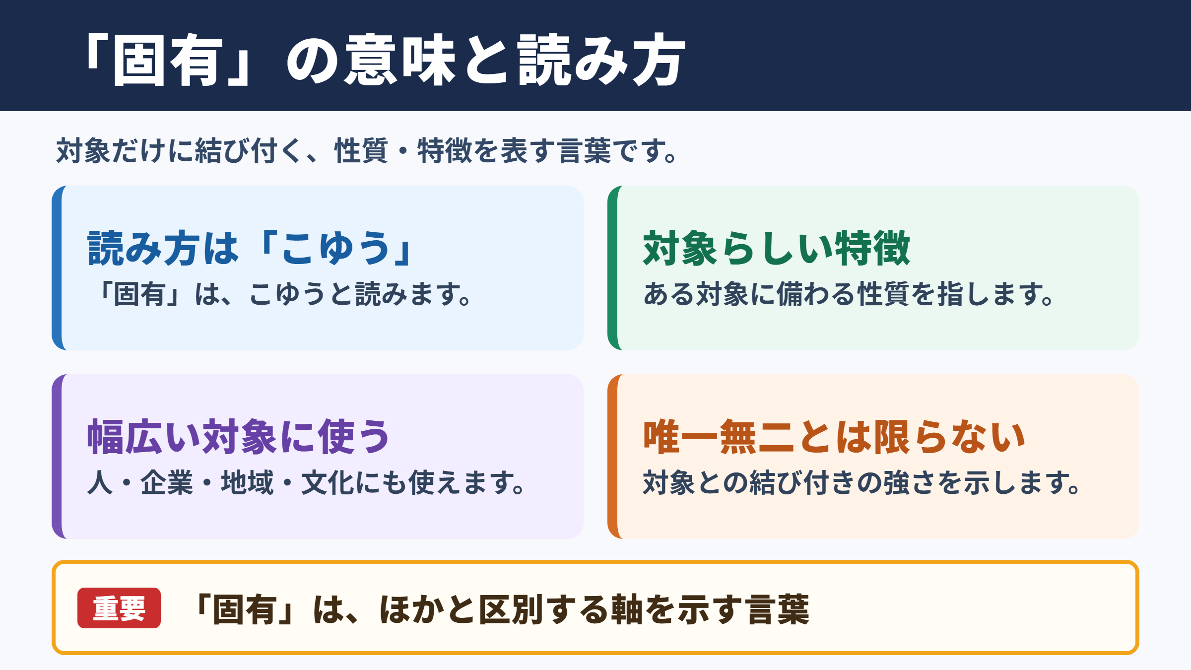 固有の意味と読み方