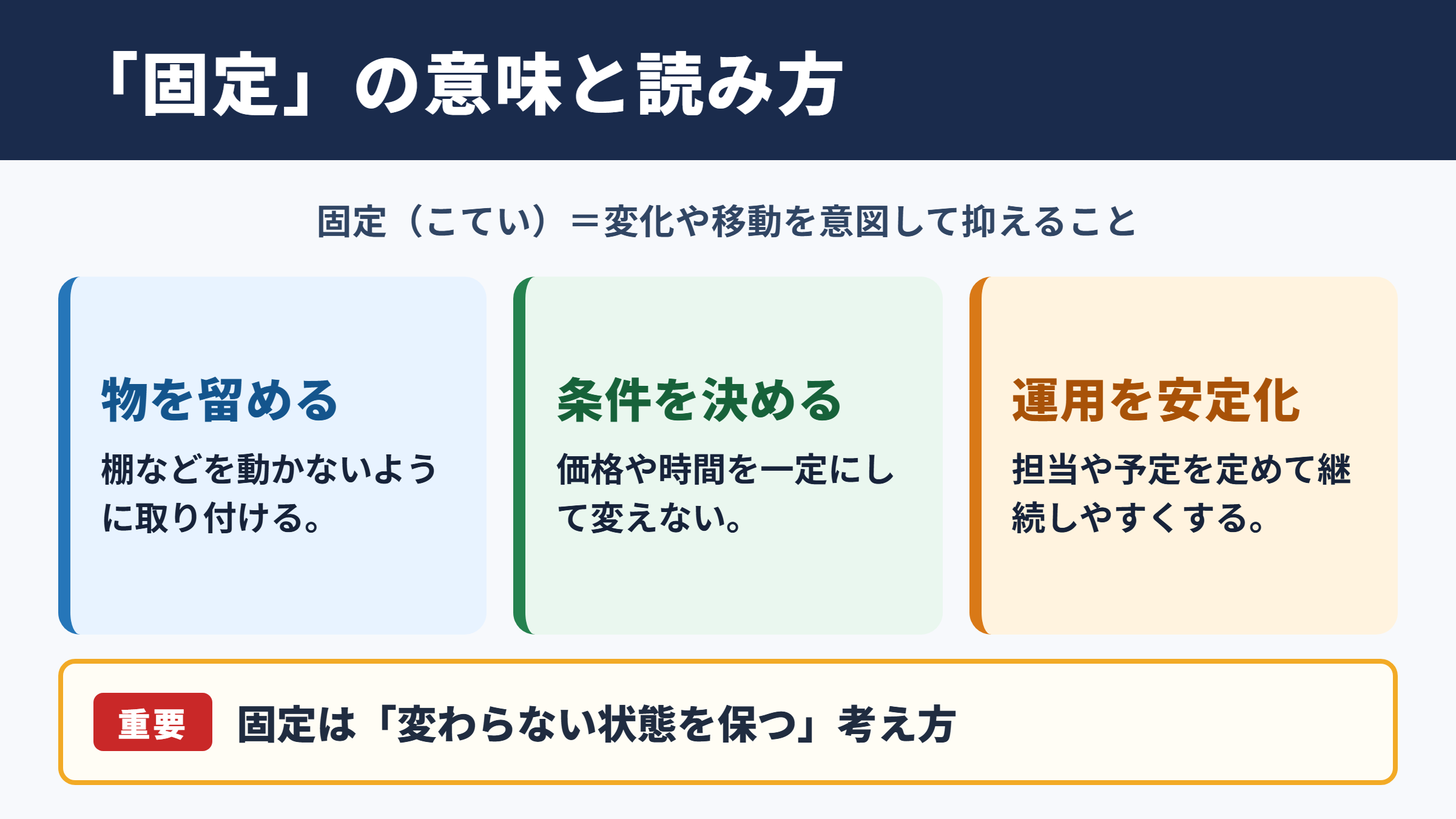固定の意味と読み方