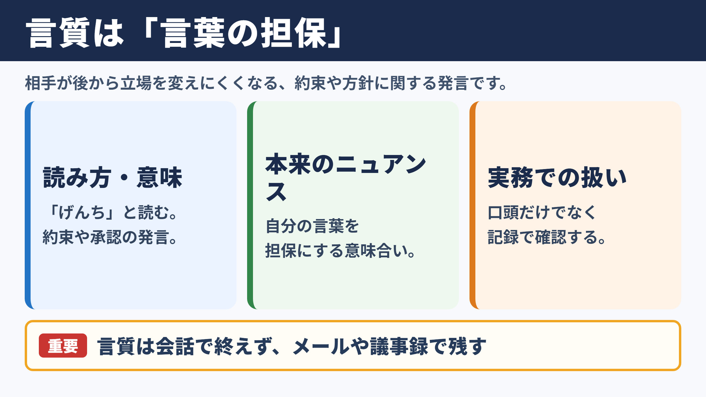 言質の意味とビジネスでの位置づけ