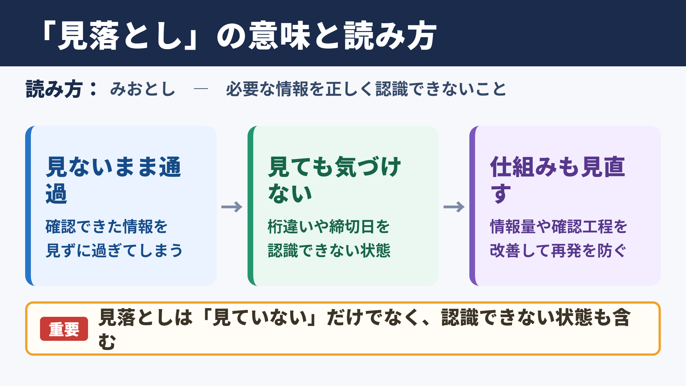 見落としの意味と読み方