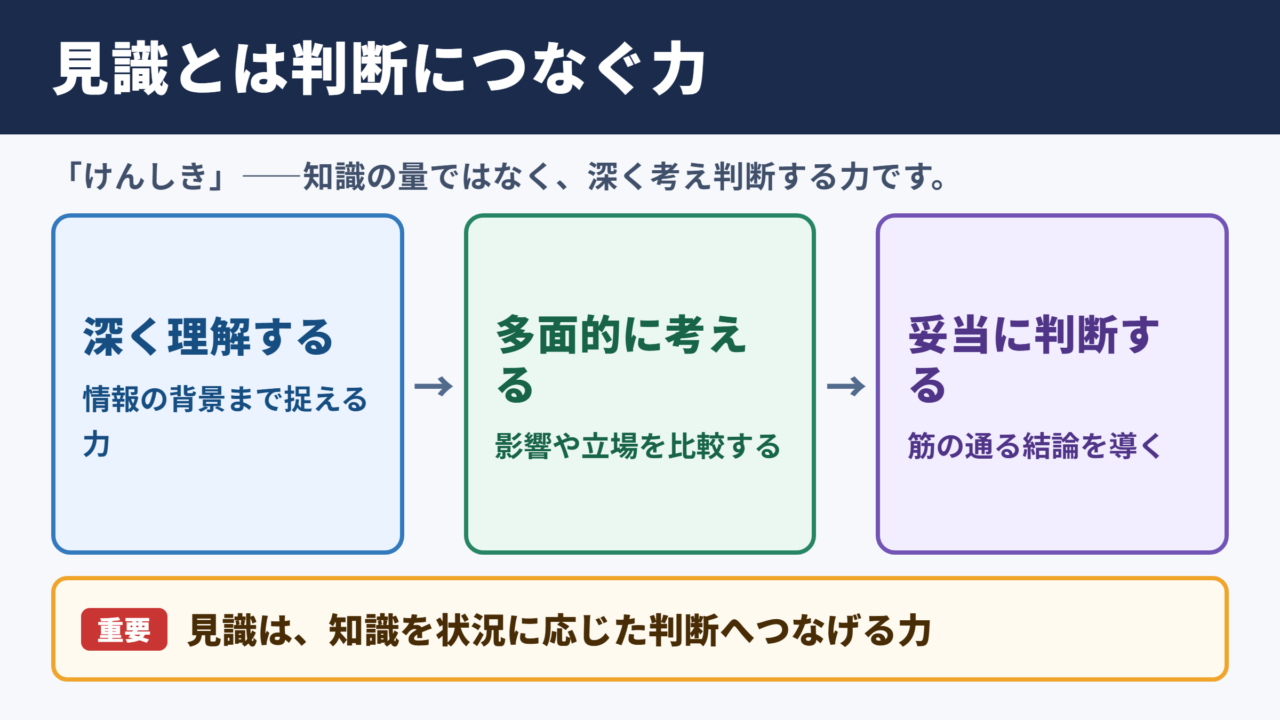 見識の意味と読み方