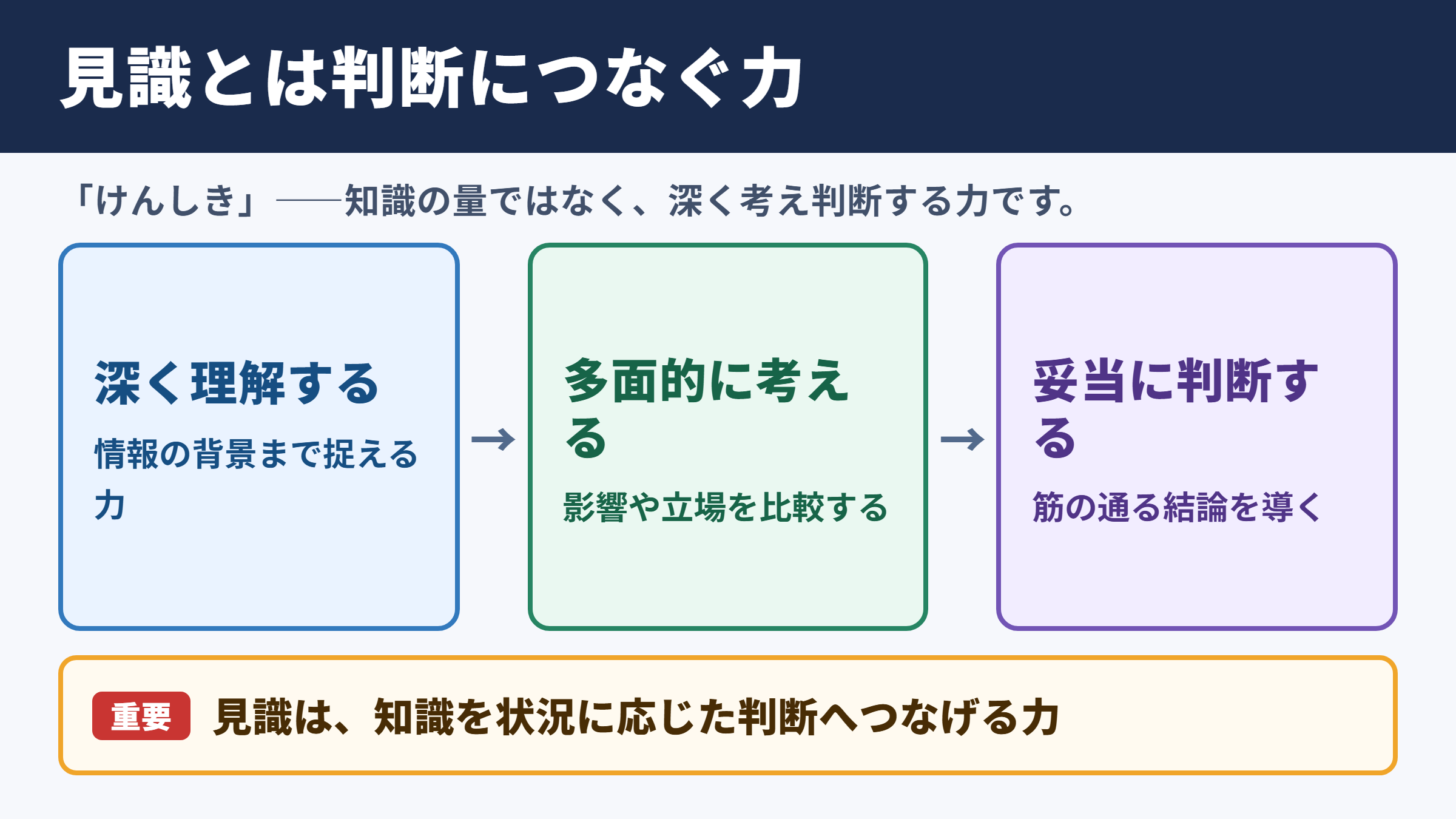 見識の意味と読み方