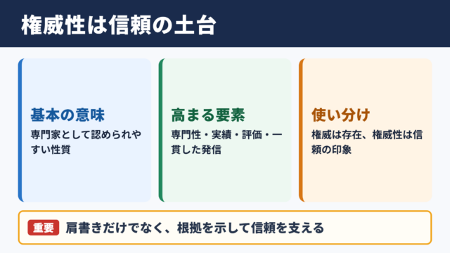権威性の意味とビジネス上の位置づけ