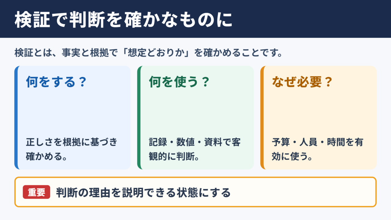 検証の意味とビジネスでの役割