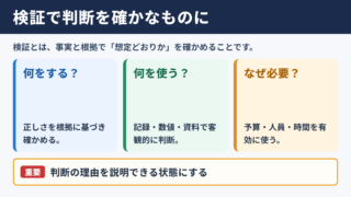 検証の意味とビジネスでの役割