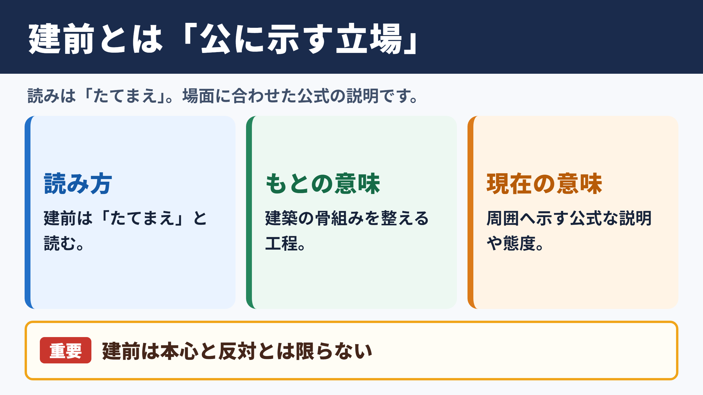 建前の意味と読み方