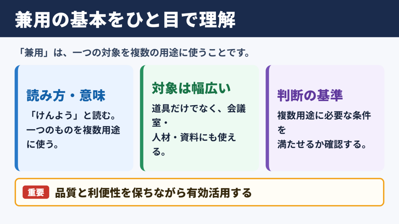 兼用の意味と基本的な使い分け