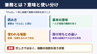 兼務の意味と読み方