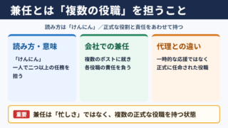 兼任の意味と読み方