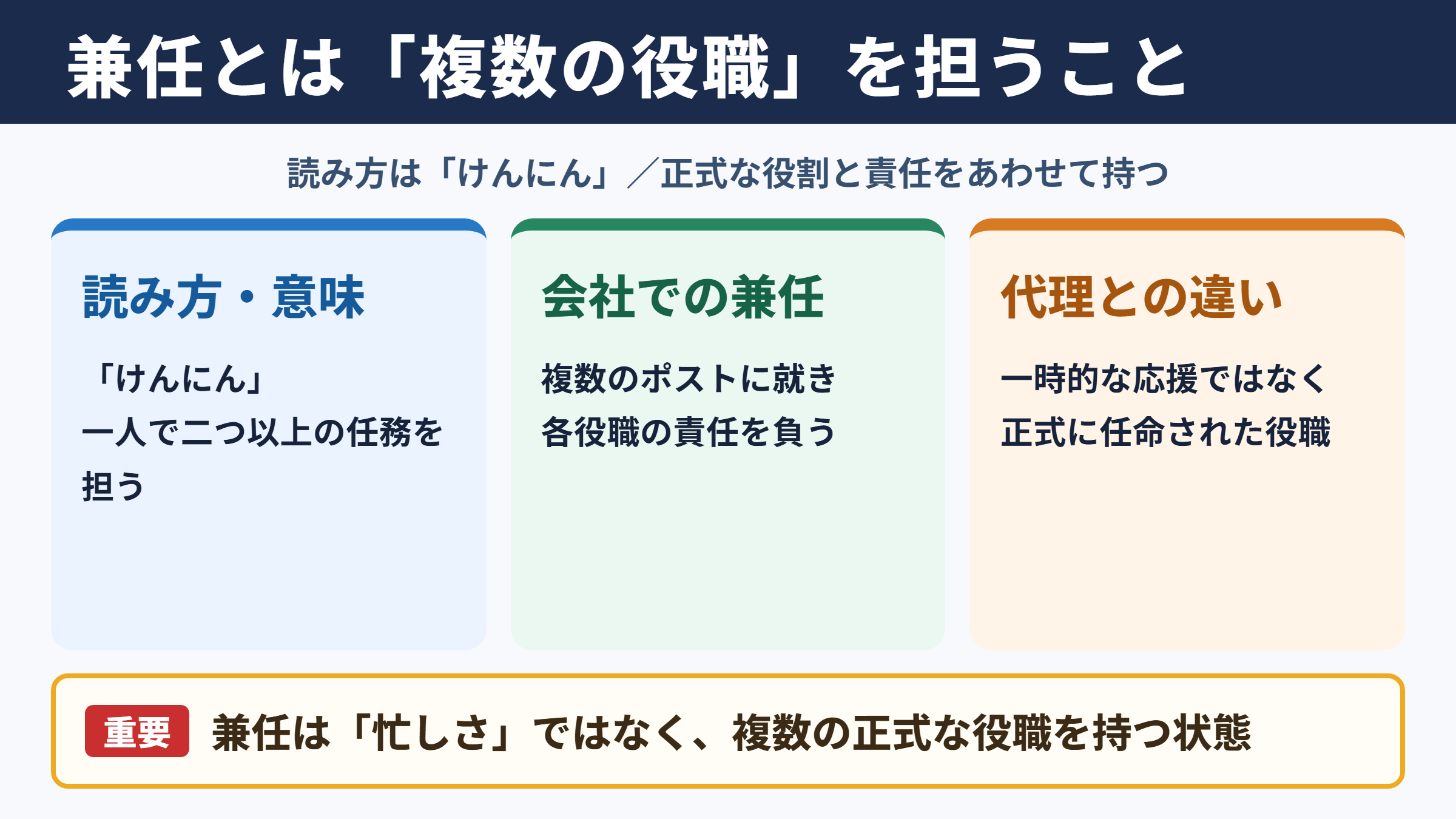 兼任の意味と読み方