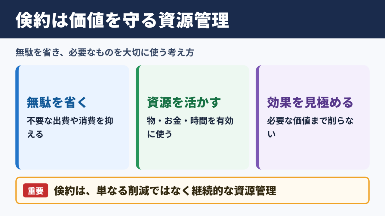 倹約の意味とビジネスでの位置づけ