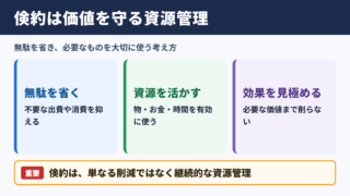 倹約の意味とビジネスでの位置づけ