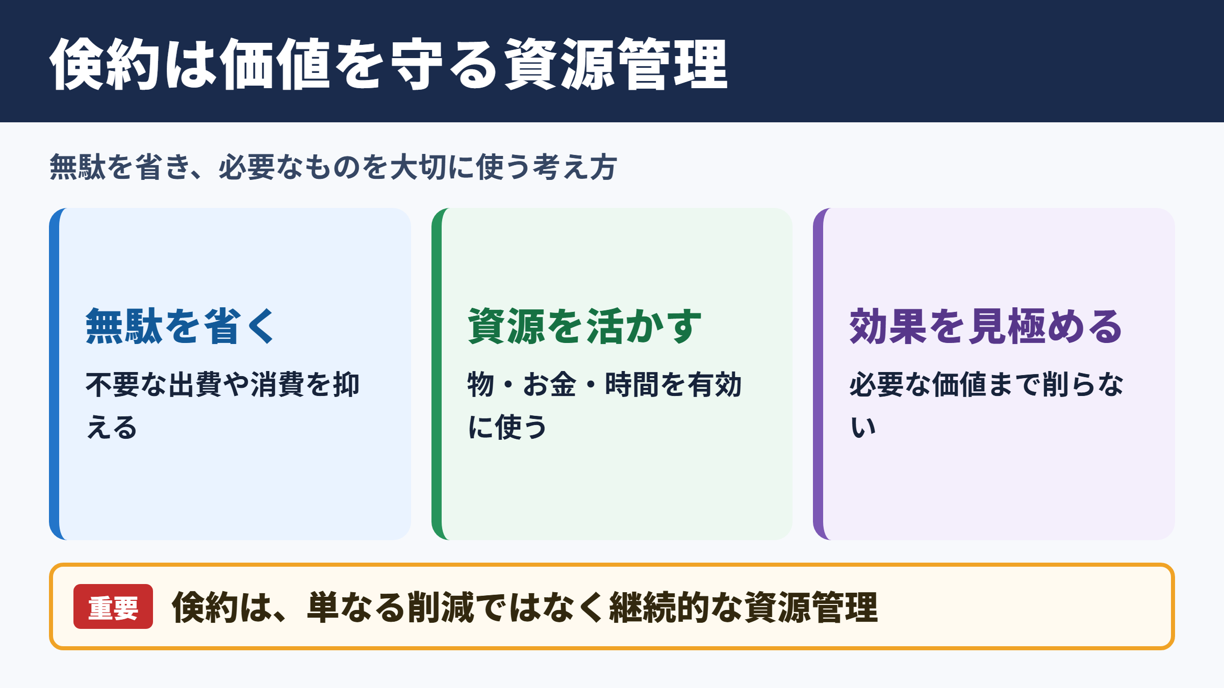 倹約の意味とビジネスでの位置づけ