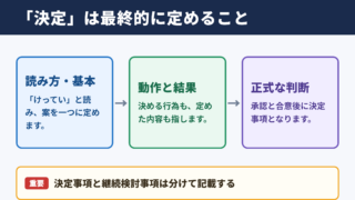 決定の意味と読み方
