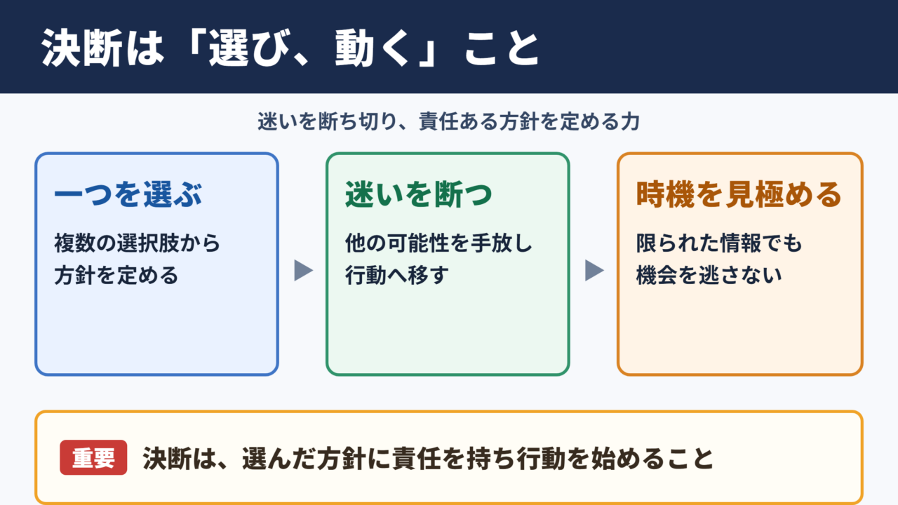 決断の意味と基本的な考え方