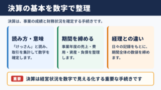 決算の意味と読み方
