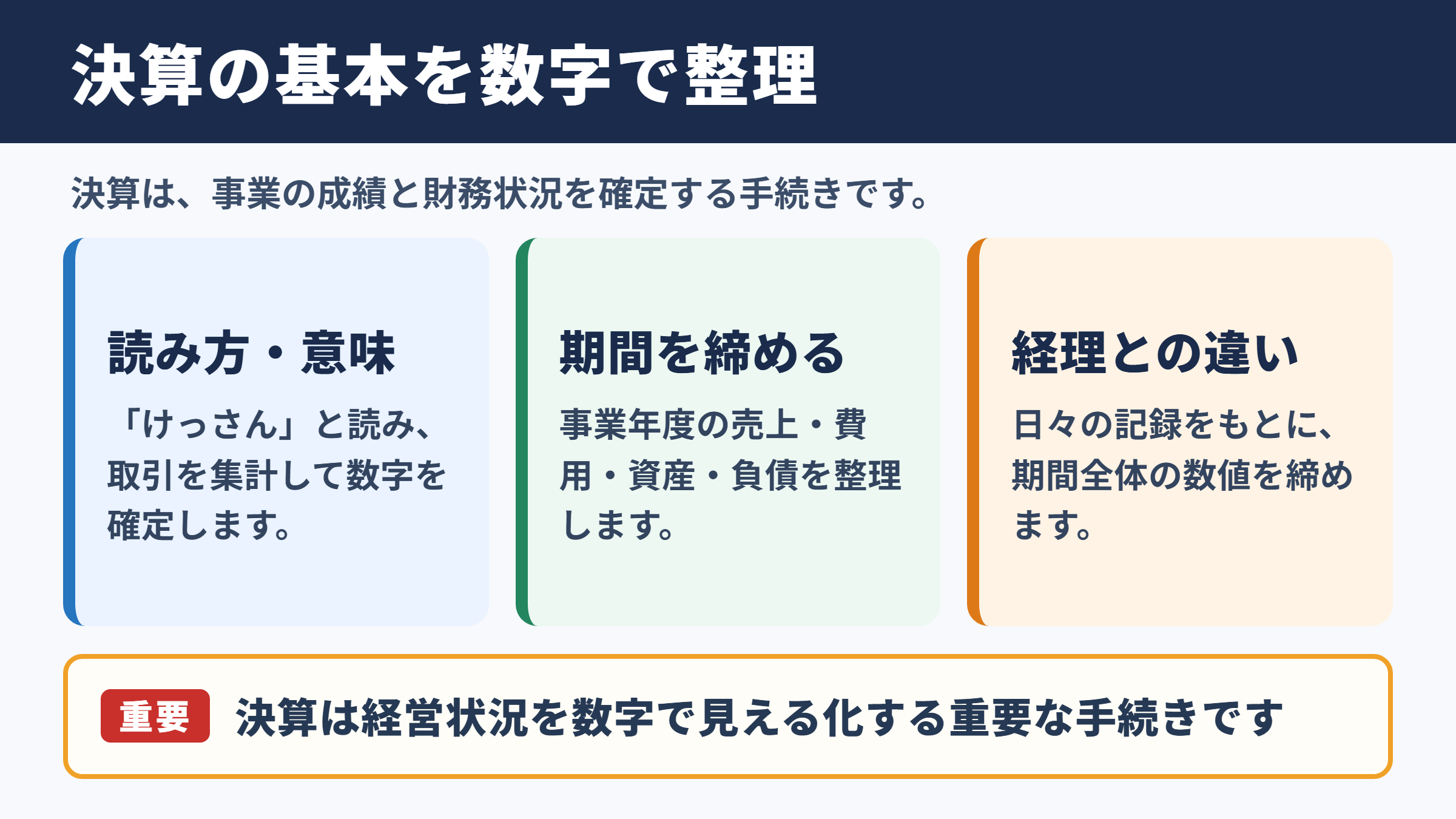 決算の意味と読み方