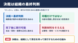 決裁の意味と読み方