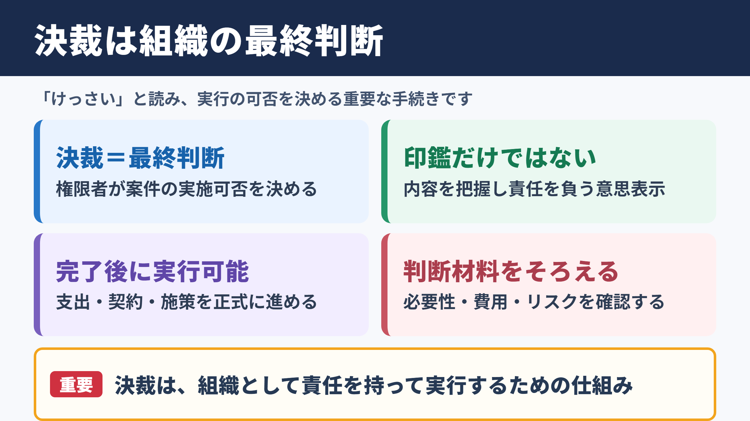 決裁の意味と読み方