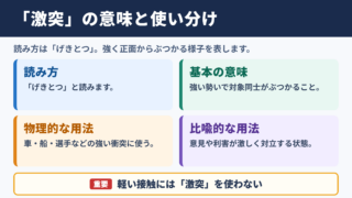 激突の意味と読み方