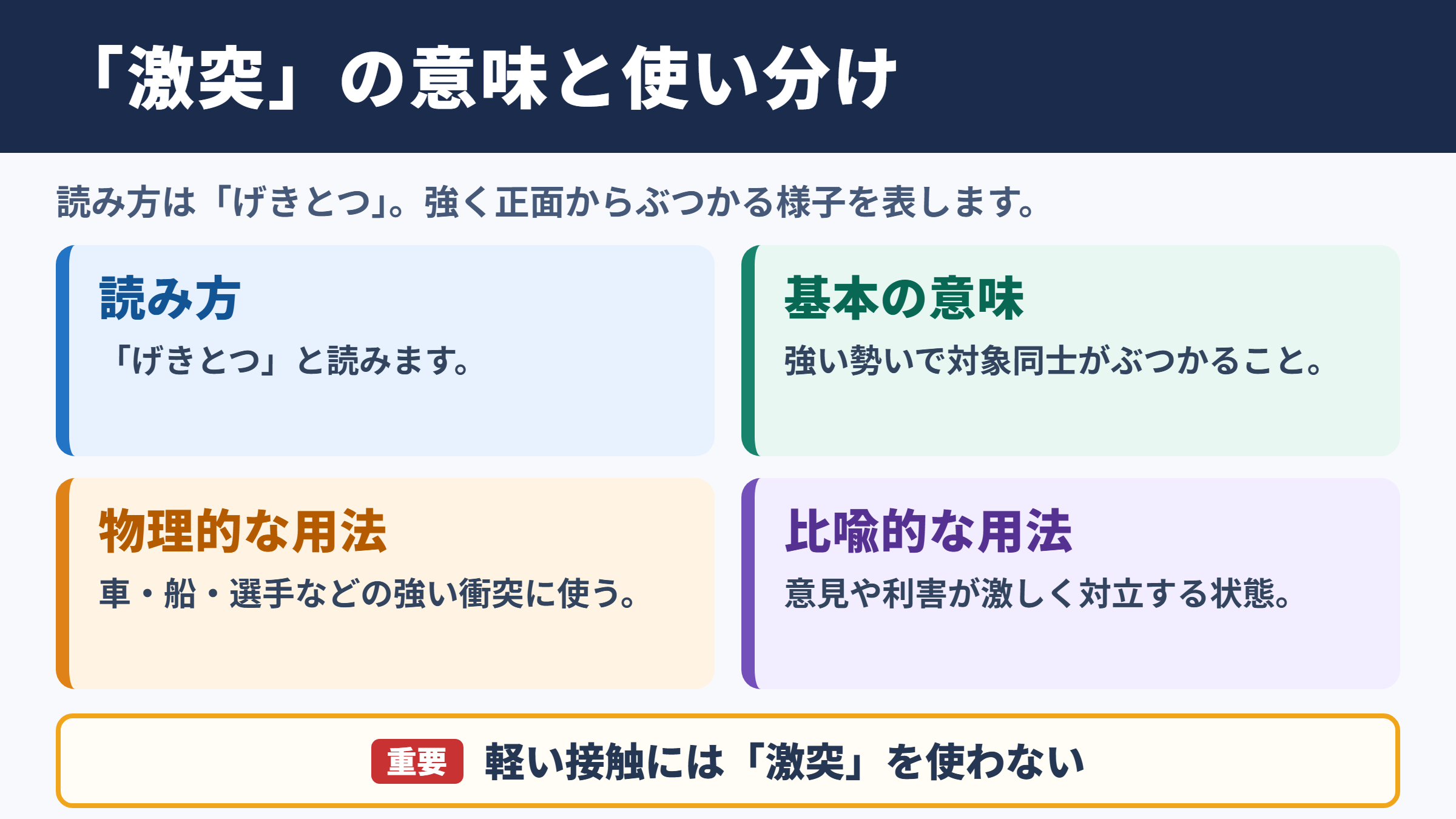 激突の意味と読み方