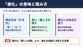 激化の意味と読み方